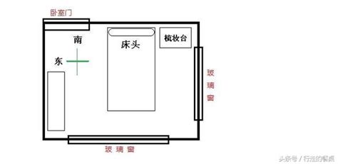 床頭朝西南|西四命的人床頭朝哪個方向好 有什么講究